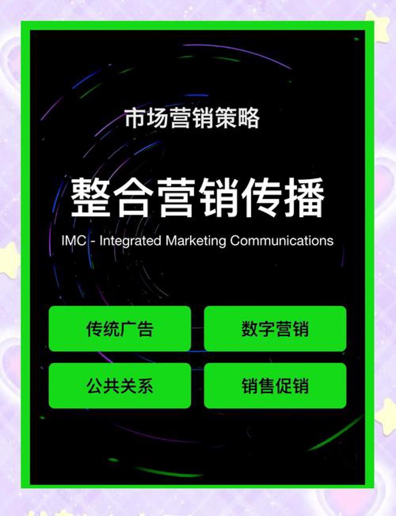 网络整合营销
