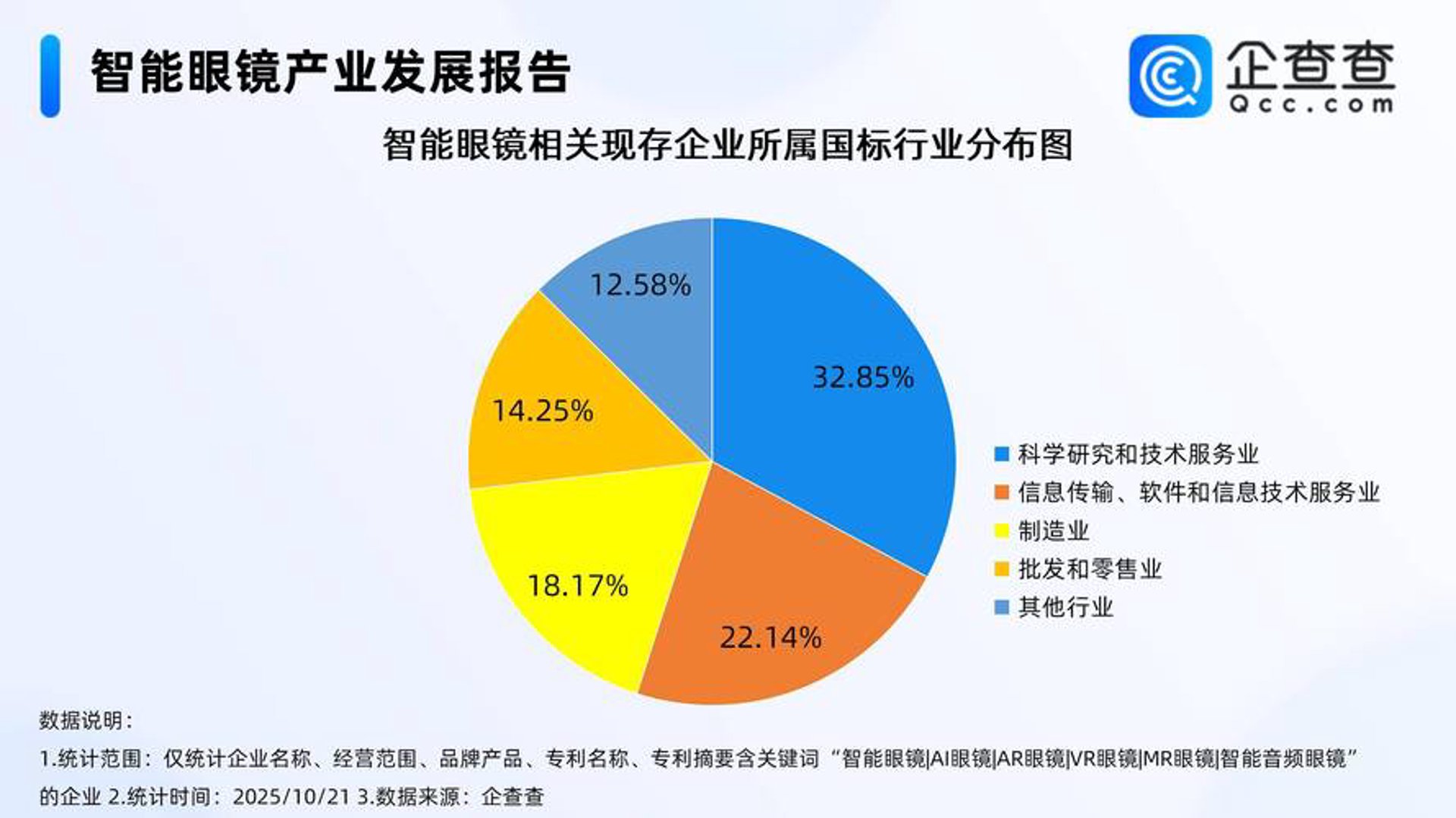 科尼网络